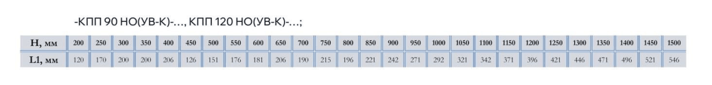 Клапан противопожарный КПП 90(120)-НО(УВ-К)-ВЗ