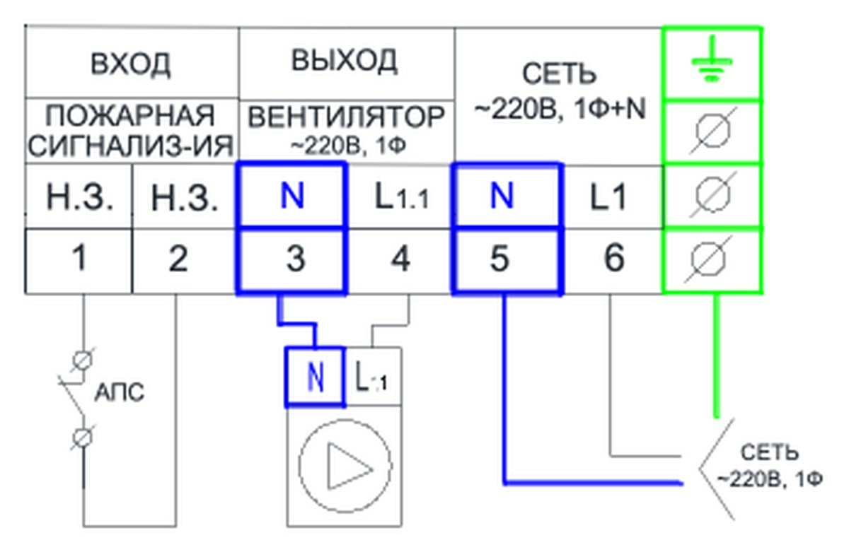 Щит управления вентилятором AIRS ЩУВ-220-1,1
