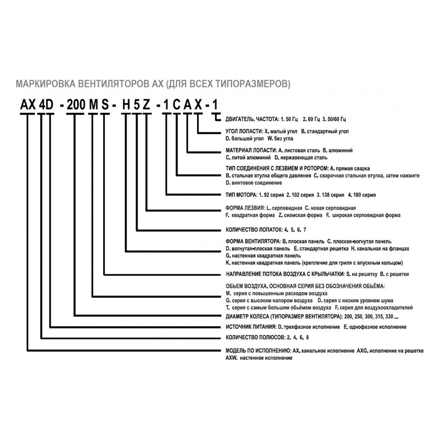 AXG6D-710S-E6L вентилятор осевой с защитной решеткой
