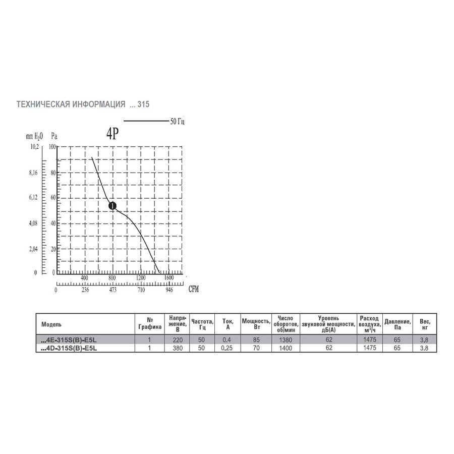 АXW-O-350-B-2E вентилятор осевой с обратным клапаном