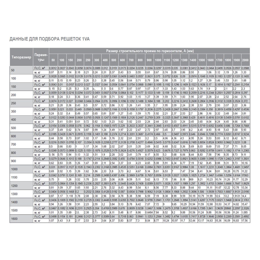 1VA-150х350 решетка однорядная алюминиевая