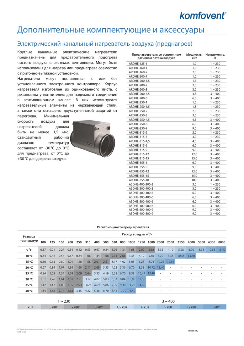 Канальный электрический нагреватель Komfovent ARDHE-355-15 (-30..0)/(0...+30)