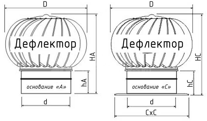 Турбодефлектор из нержавеющей стали TD-100