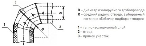 Оболочка металлическая Energopack Т-СТ 280/05 (прямой участок 1 м, D 280 мм)