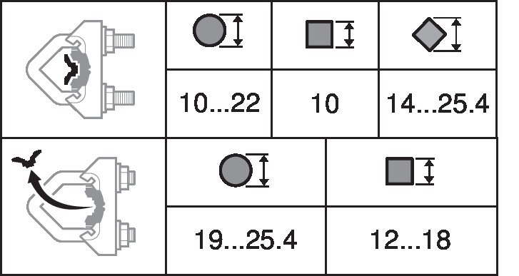 SF24A-SZ-S2 — Диапазон захвата вала